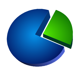 Profitshare